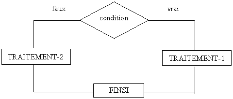 Format Organigramme