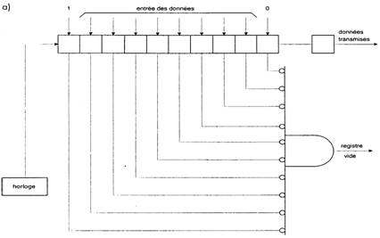 Circuit d'émission en mode asynchrone