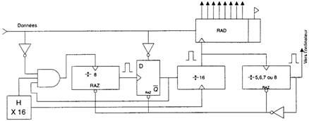 Circuit de réception en mode asynchrone