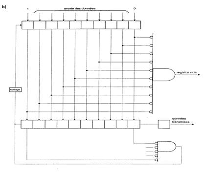 Circuit de réception en mode asynchrone