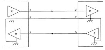 Deux circuits d'interface selon la RS-232 C