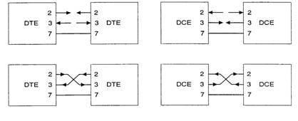 Différents cas d'échange entre des équipements de même types