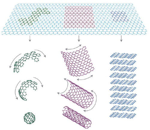quantum inhabituel &agrave; effet Hall