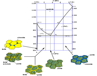Mat&eacute;riaux m&eacute;talliques