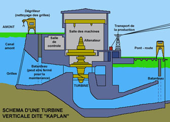 sch&eacute;ma hydraulique
