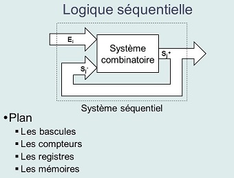 Syst&egrave;mes Logiques 2